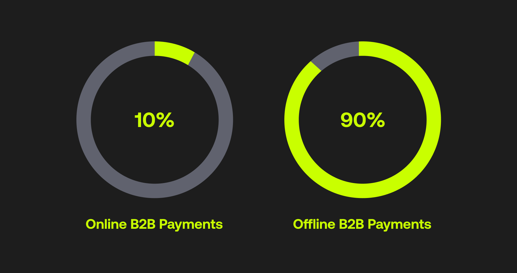 B2B payment methods and why businesses need something better